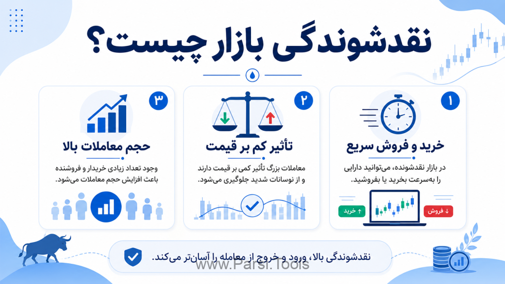 نقدشوندگی بازار
